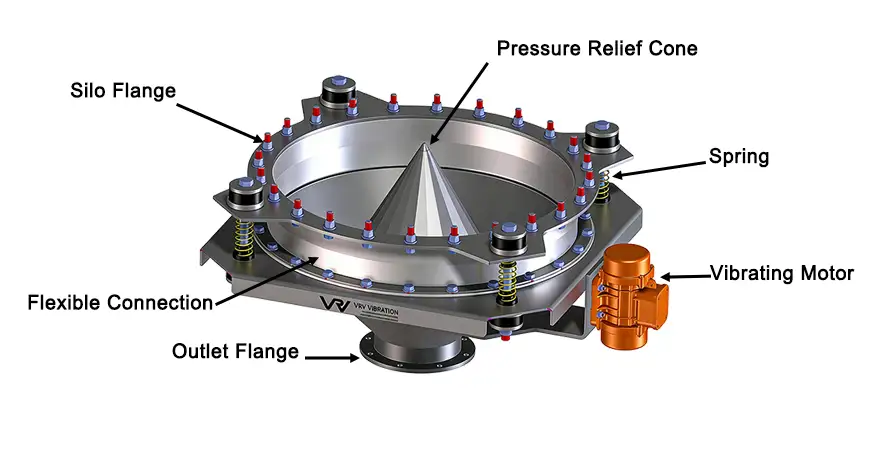 China bin activator full structure diagram